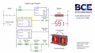 On-Off Temperature Control Using PLC Ladder Logic