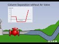 Animation Surge Protection at Pump Stations with A.R.I. Valves