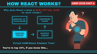 What is Virtual DOM/React Element Tree? | RENDER PHASE | ReactJS Tutorial | Hindi