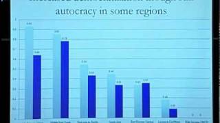 Human Development: A Retrospective and Prospective