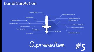 ConditionAction - SupremeItem Tutorial #5