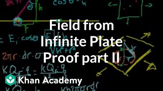 Proof: Field from infinite plate (part 2) | Electrostatics | Electrical engineering | Khan Academy