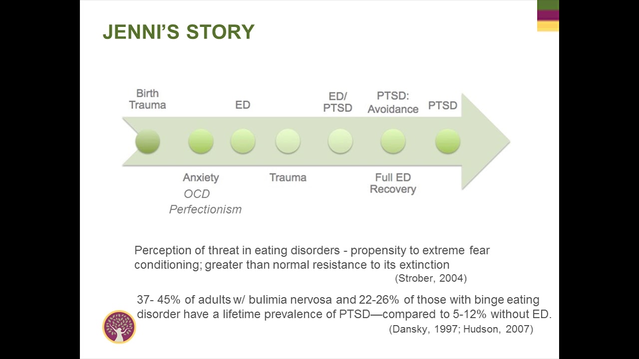 Part 2 - The DBT Prolonged Exposure Protocol: Integrated Care For PTSD ...