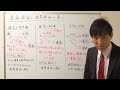 【宅建：民法】普通保証と連帯保証の違い（催告の抗弁権・検索の抗弁権・分別の利益）【宅建通信レトス】