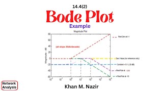 (English)ENA || Ch-14.4 || Bode Plot || Example with 1 Zero and 2 Poles