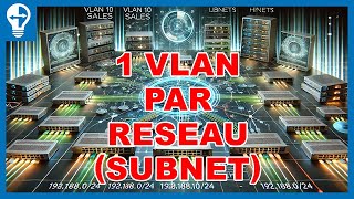 Chaque VLAN doit-il Avoir Son Propre Réseau? Q\u0026A | CCNA 200-301