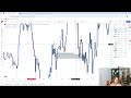 Live Day Trading Making $4,198 (trade recap)