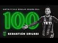 All 100 MLS Regular Season Goals in Austin FC History