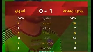 ملخص مباراة أسوان و مصر للمقاصة  0-1 الدور الأول |  الدوري المصري الممتاز موسم 2020–21