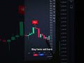 our most advanced trading indicator 📈 stocks crypto forex tradingview