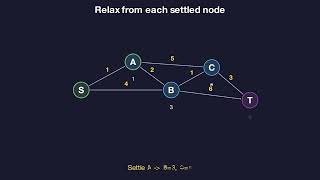 Dijkstra's Algorithm Explained Visually (Full Tutorial)