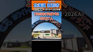 北海道 紋別市 人口推移(1975年〜2024年)昭和▶平成▶令和 Population Trends in Monbetsu City #shorts