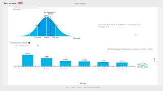 Real Income by ADP®