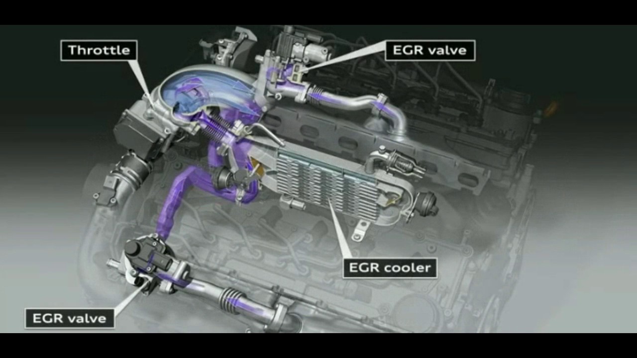 Exhaust Gas Recirculation System : EGR - YouTube