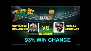 BPL 2022 : Chattogram Challengers vs Comilla Victorians, 13th Match Analysis & Prediction