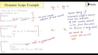 Dynamic Scoping Example Illustrated : Compiler Design | GATE