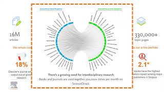 ScienceDirect Discover Scientific Literature Efficient and Easy: with Key Tips and features