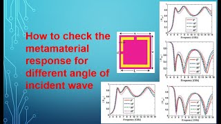 How to check metamaterial response for different angle of incident wave