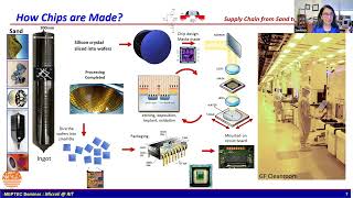 A Model for Workforce Development for the Semiconductor Industry