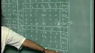 Lec-10 Goal Programming Solutions Complexity of Simplex Algorithm