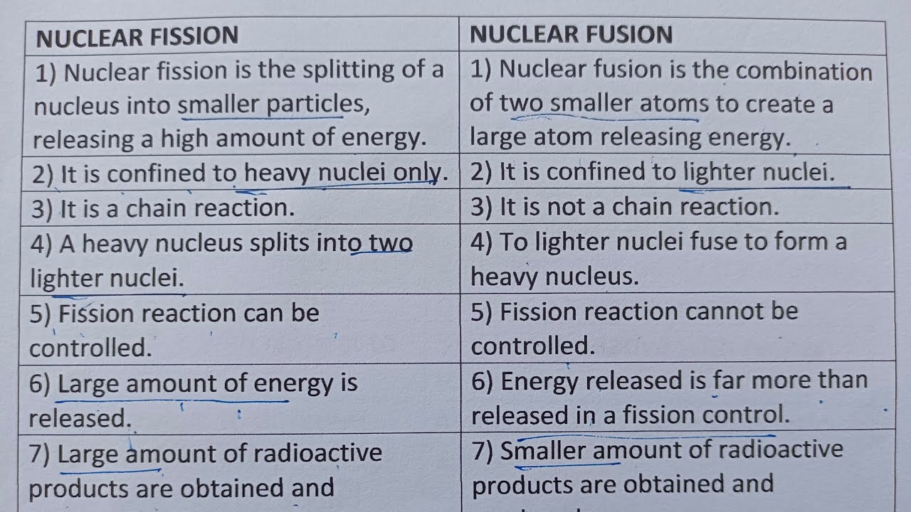 Difference Between Nuclear Fission And Nuclear Fusion?-Class Series ...