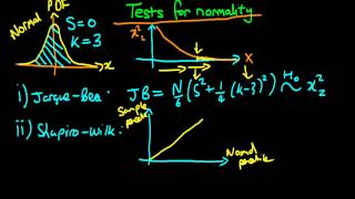 Tests for normally distributed errors