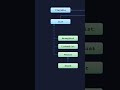 Java Data Structures: Collections Overview - Part 2