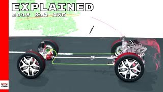2018 Kia Sportage Intelligent AWD Explained