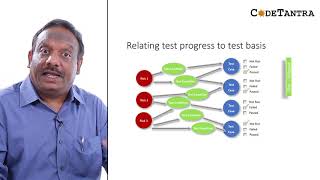 7  Scheduling and monitoring framework