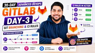 Day-3 | Branching Strategy & CI Rules | 30 Days Of GitLab DevOps