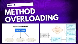 Java Method Overloading Explained with Examples Part 2