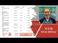 【2023 03期】羽毛球女单世界排名 badmindton world ranking women single 每周更新，带你了解羽毛球世界排名的变化