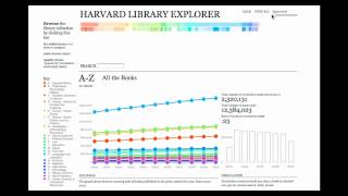 Library Analytics Toolkit Demonstration