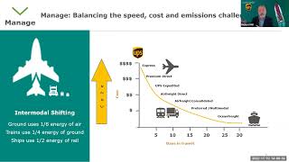 Sustainable Supply Chains and Packaging – UPS Green Exporters Programme UK – Module IV