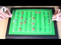 Diego Simeone | Sistema de Juego y Táctica (Atlético Madrid 2018 )