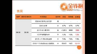 3月20日重要经济数据与市场总结