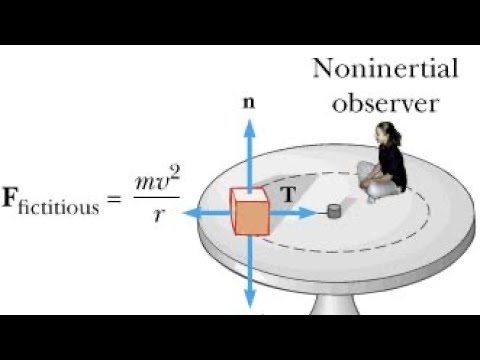 Rotating Reference Frames Youtube
