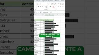 Función REPETIR para representar los datos visualmente en Excel