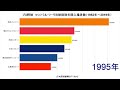 プロ野球　セントラル・リーグの球団別年間入場者数（1952年～2019年）