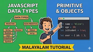 JavaScript Data Types for Beginners Malayalam | Clear & Simple Guide