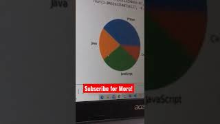 How to make pic chart in #python in just 5 lines of #code | #pythonprogramming #learncoding #python3