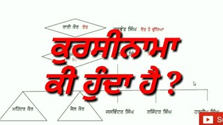 ਪਟਵਾਰੀ ਵੱਲੋਂ ਤਿਅਾਰ ਕੀਤਾ ਜਾਂਦਾ ਕੁਰਸੀਨਾਮਾ (ਸ਼ਿਜਰਾ ਨਸਬ ) ਕੀ ਹੁੰਦਾ ਹੈ ?