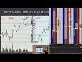 2 types of selling activity price ladder trading axia futures