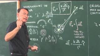 Clase 14: Cálculo del Campo eléctrico, distribución continua de carga.