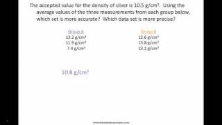 Precision vs Accuracy - Chemistry Tutorial