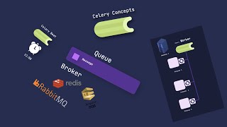 Python. Celery concepts animated