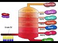 fractional distillation petroleum oil diesel kerosene