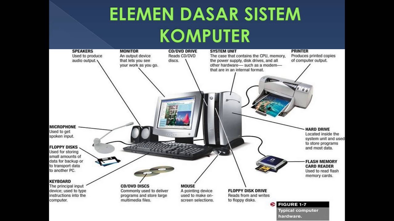 Dasar Sistem Komputer Perumperindo Co Id
