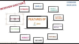 What are the features of java | Java Interview Question 1 | Ask java | CODEBODE