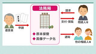 弁護士法人ナラハ奈良法律事務所「遺言の新たな遺し方・見つけ方」【ドキッ！と情報】